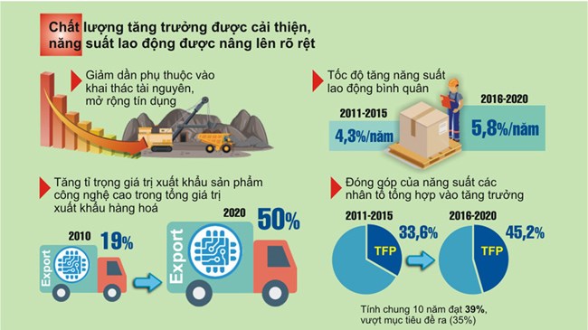 Dấu ấn kinh tế giai đoạn 2016-2021 - Nền tảng tạo sức bật cho kinh tế Việt Nam giai đoạn mới (25/01/2021)